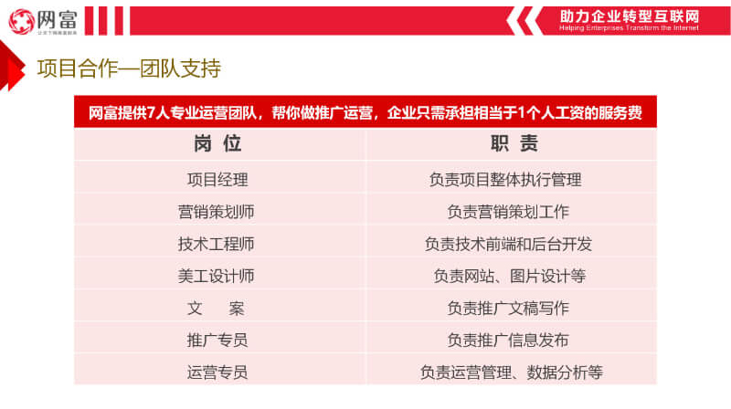 网富代运营服务套餐